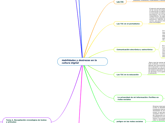 Habilidades y destrezas en la cultura D...- Mapa Mental