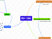 RV i RA - Mapa Mental