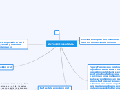 EXPOSICION ORAL - Mapa Mental
