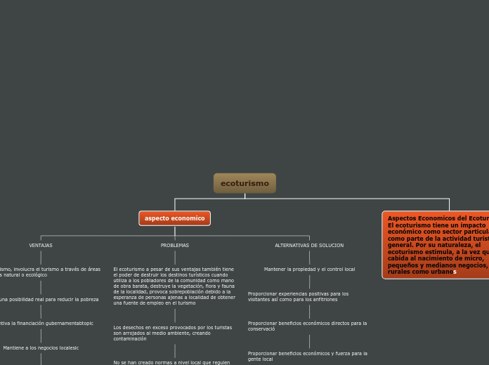 ecoturismo - Mapa Mental