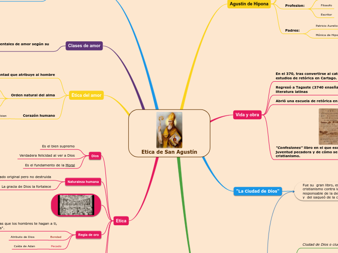 Etica de San Agustín