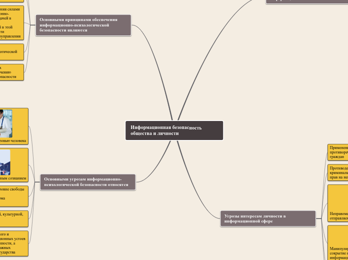 Информационная безопасность обще...- Мыслительная карта