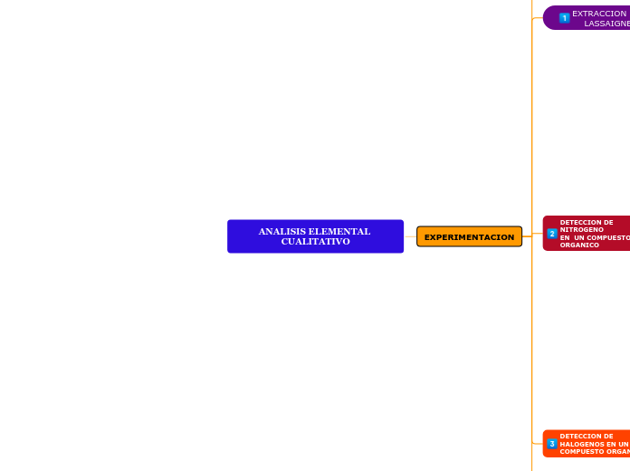 ANALISIS ELEMENTAL CUALITATIVO