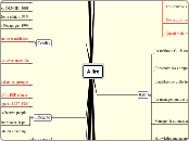 A lire - Carte Mentale