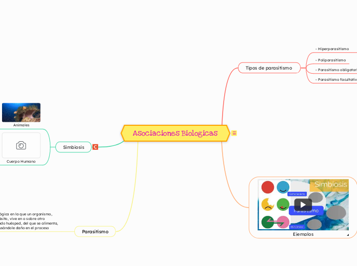 Asociaciones Biologicas