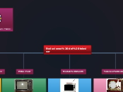 Evolución de la televisión