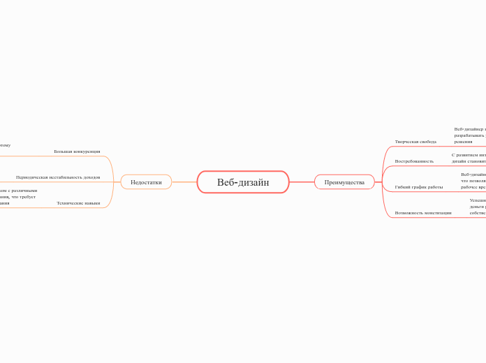Веб-дизайн - Мыслительная карта