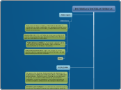 DOCTRINAS Y ESCUELAS TEÓRICAS - Mapa Mental