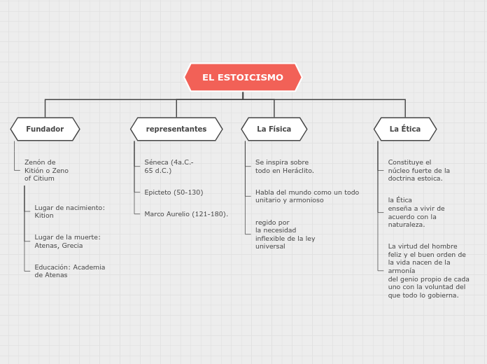 Organigrama arbol