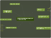 NEGOCIOS INTERNACIONALES
GLOBALIZACION - Mapa Mental