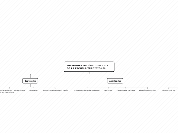 INSTRUMENTACIÓN DIDACTICA DE LA ESCUELA TRADICIONAL