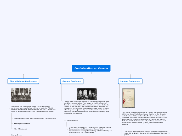 Confederation on Canada - Mind Map