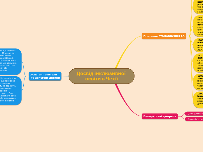 Досвід інклюзивної освіти в Чехії
