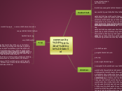 community   of Kyle Gabriel - Mind Map