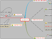 Habeas data - Mapa Mental