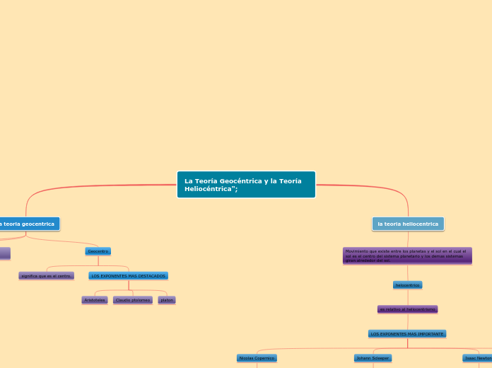 La Teoría Geocéntrica y la Teoría Heliocéntrica