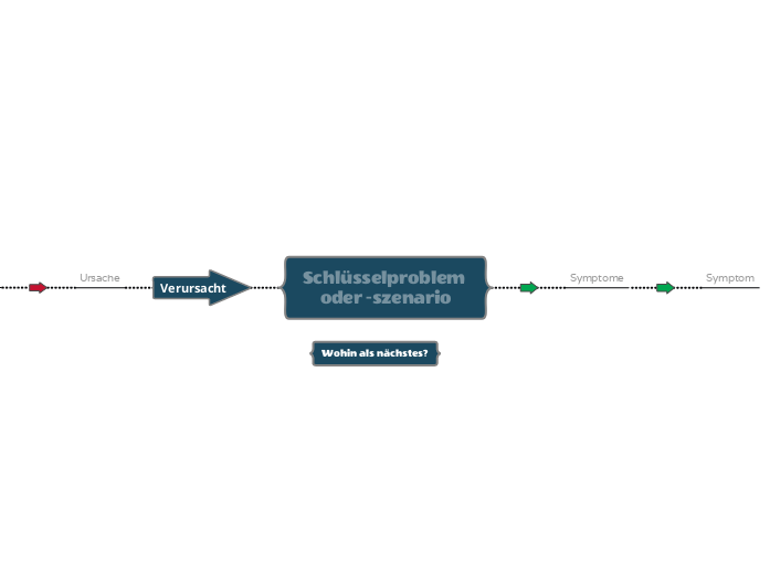 5-Why-Ursachen-Analyse Vorlage