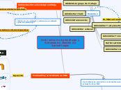 Ambientes de Aprendizaje y Sistemas de ...- Mapa Mental