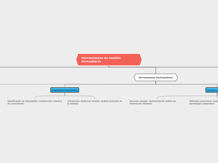 Herramientas de Gestión Comunitaria