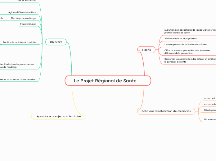 Le Projet Régional de Santé