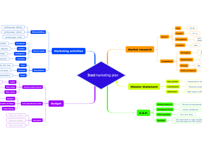 3cad marketing plan