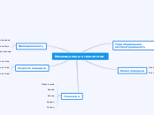 Комукационные технологии - Мыслительная карта