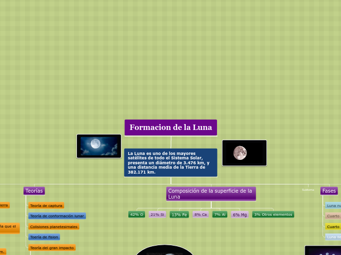 Formacion de la Luna