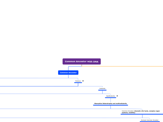 Tree organigram