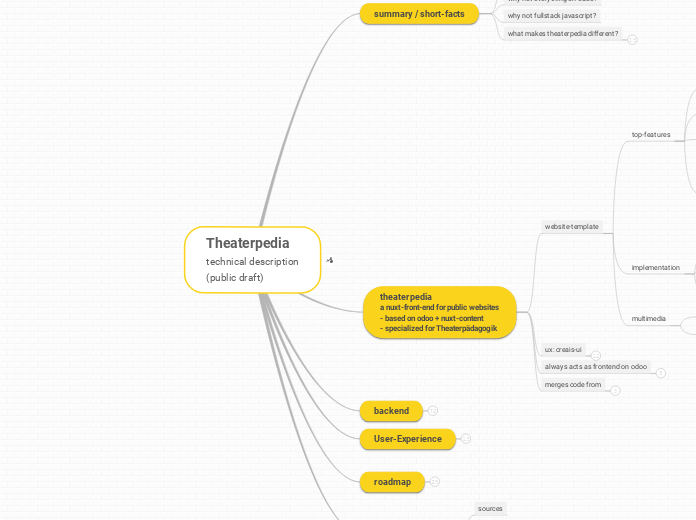 Theaterpedia
technical description (public draft)