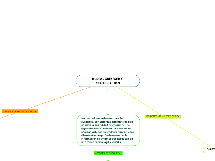 BÚSCADORES WEB Y CLASIFICACIÓN