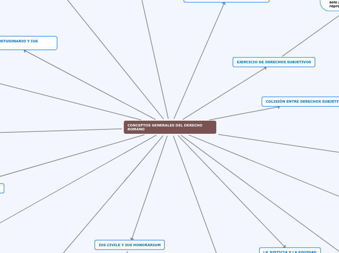 CONCEPTOS GENERALES DEL DERECHO ROMANO