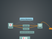 entorno Empresarial - Mapa Mental