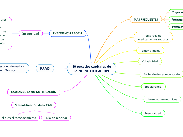 10 pecados capitales dela NO NOTIFICACIÓN