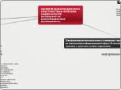 РАЗВИТИЕ ИНФОРМАЦИОННОГО ПРОСТРА...- Мыслительная карта