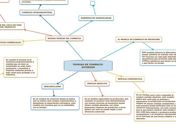 TEORIAS DE COMERCIO EXTERIOR
