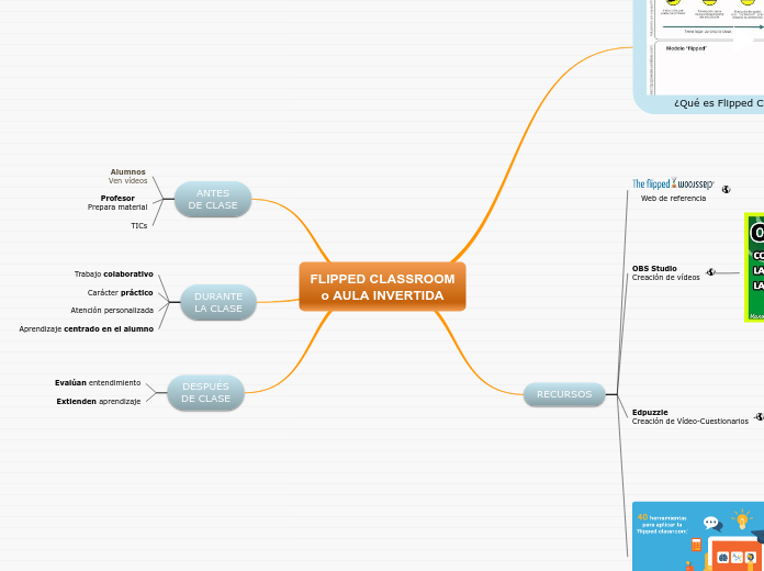 FLIPPED CLASSROOM
o AULA INVERTIDA