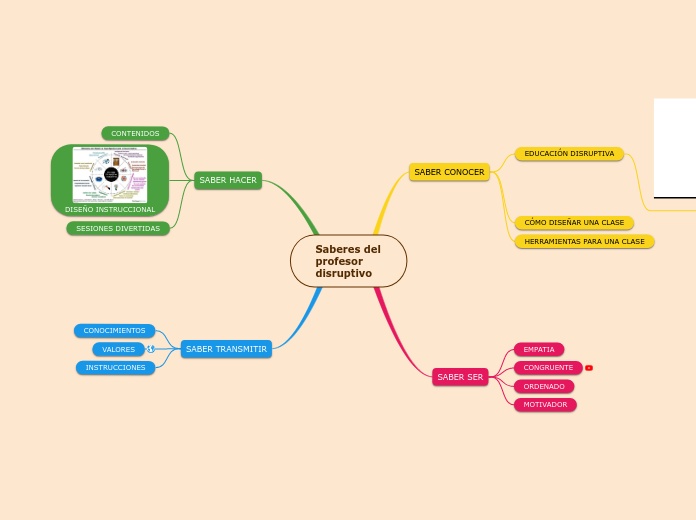Saberes del profesor disruptivo