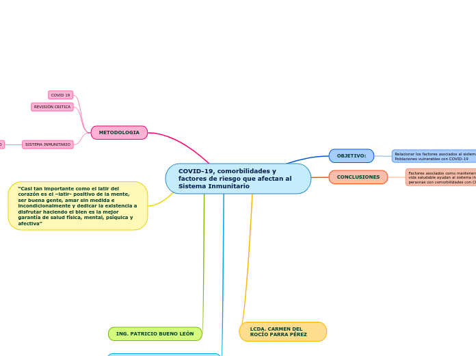 COVID-19, comorbilidades y factores de riesgo que afectan al Sistema Inmunitario