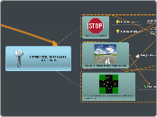 INTERAGIR, INTERAGIR, INTERAGIR   - Mapa Mental