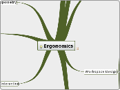 Ergonomics