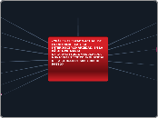 proyecto de investigacion (mapa mental)