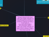 Hofstede's Cultural Dimensions
Created by ...- Mind Map