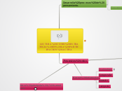 LECTURA COMO ESTRATEGIA EN LA PARTICIPA...- Mapa Mental