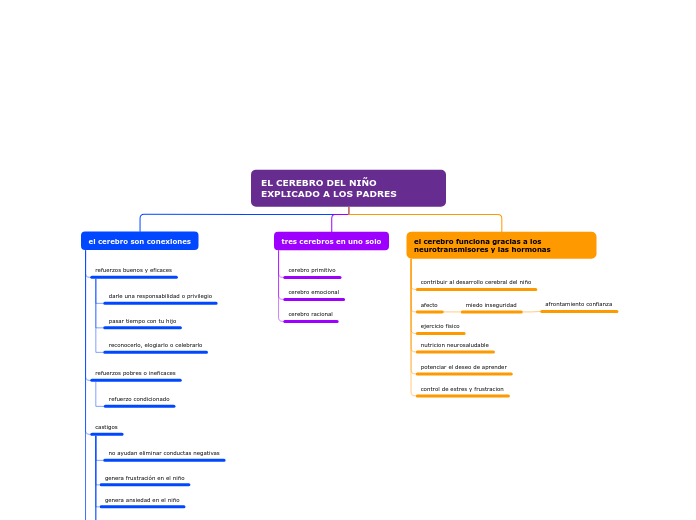 EL CEREBRO DEL NIÑO EXPLICADO A LOS PADRES