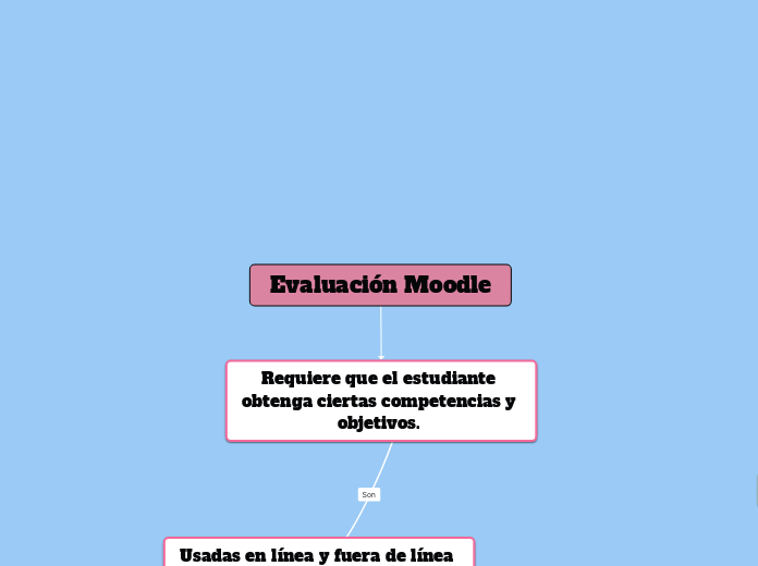 Evaluación Moodle