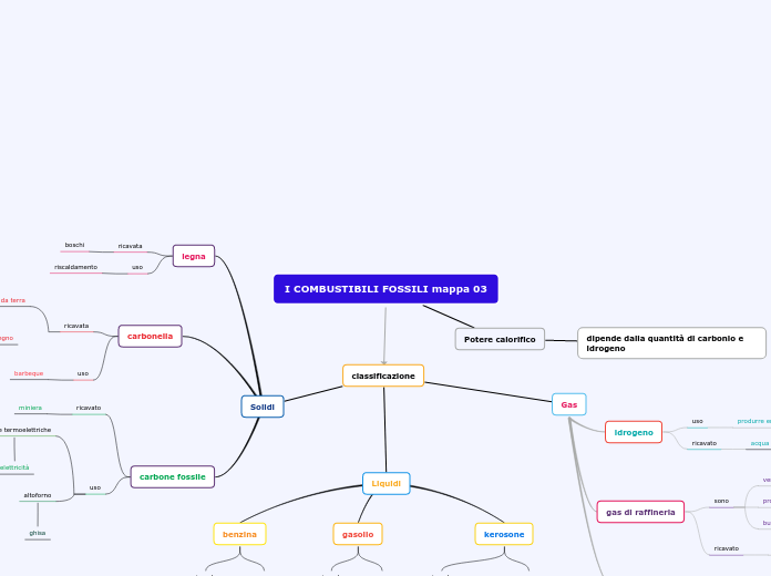 I COMBUSTIBILI FOSSILI mappa 03