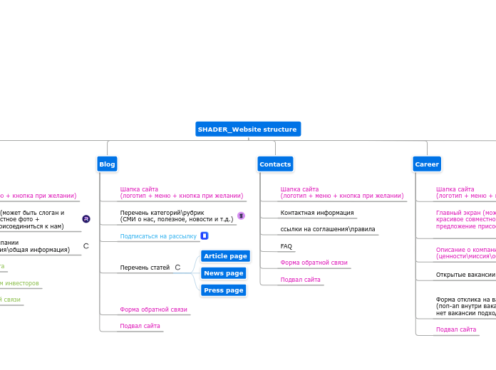 SHADER_Website structure 