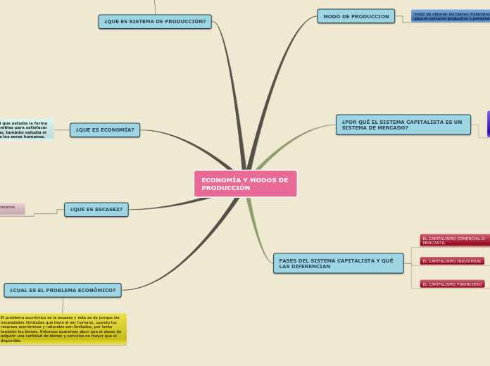 ECONOMÍA Y MODOS DE PRODUCCIÓN
