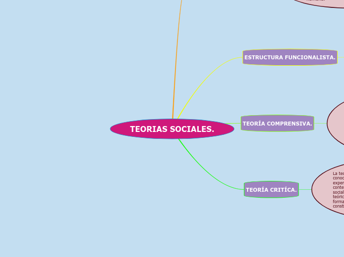 TEORIAS SOCIALES.