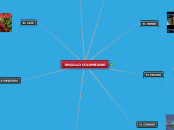 ORGULLO COLOMBIANO - Mapa Mental